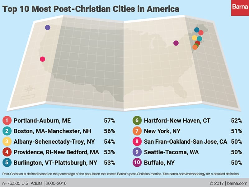 Research firm says Northeast cities rate most secular