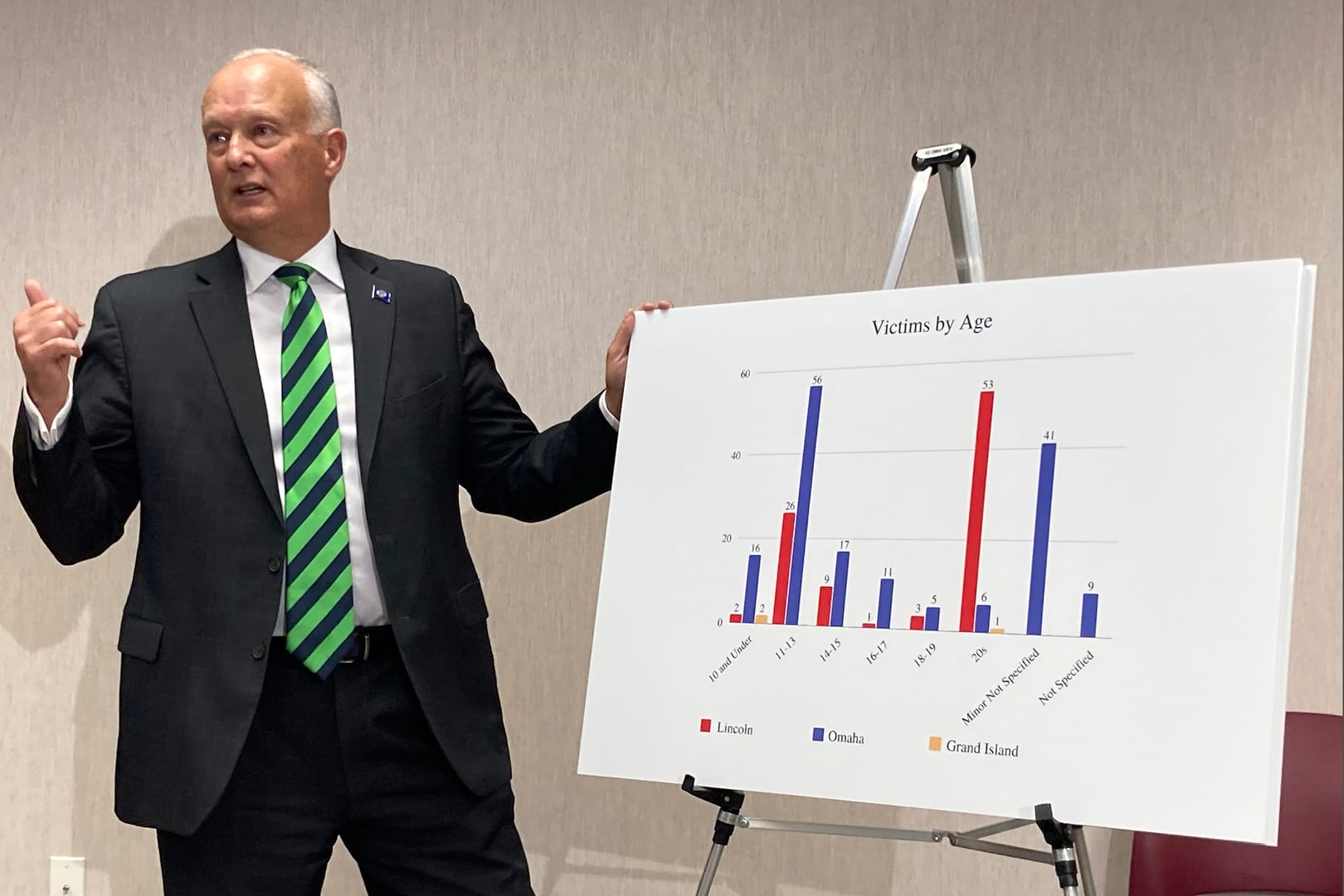 Nebraska AG finds 258 victims of Catholic church sex abuse